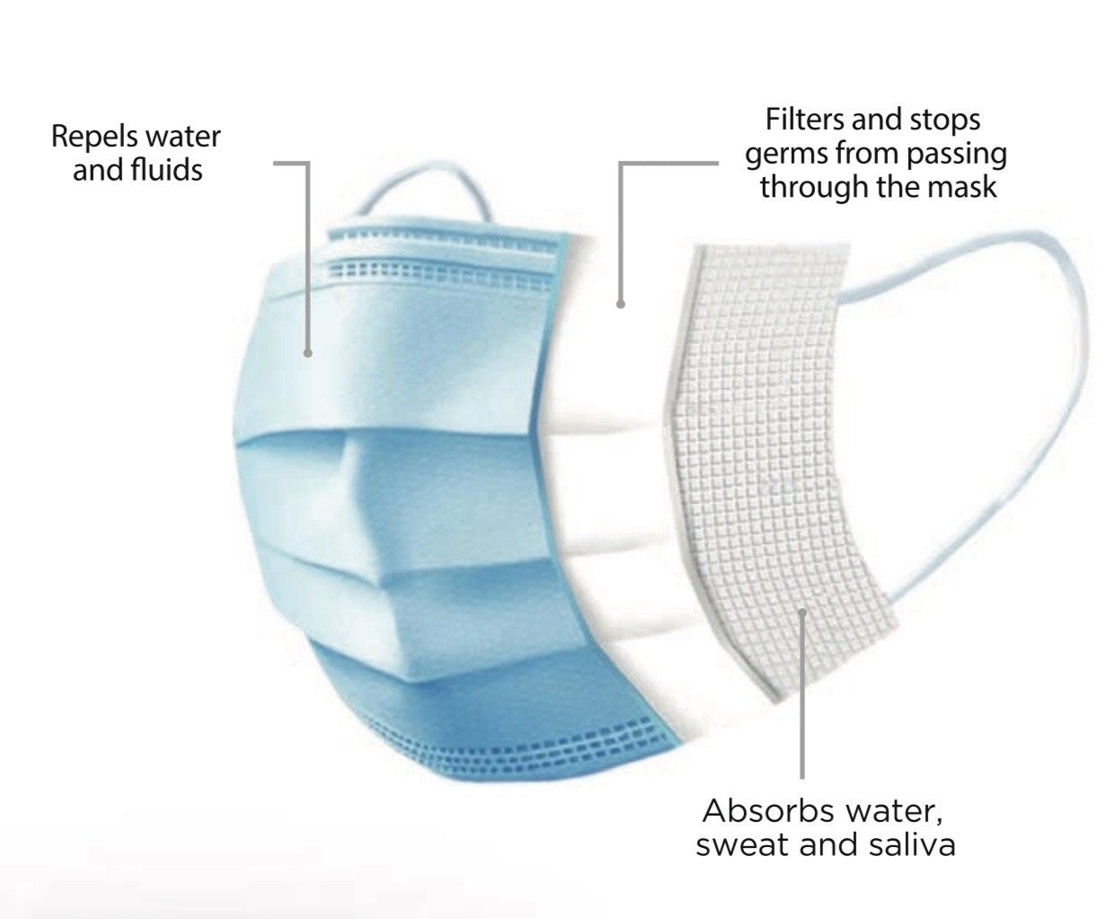 Protective Disposable Face Mask, 3-Ply (10 Masks)